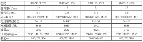 移動螺杆空壓機MLGF21/8-132G技術參數