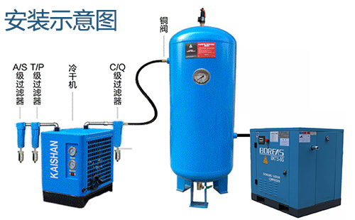 壓縮空氣冷凍(dòng)式幹燥機安裝示意圖