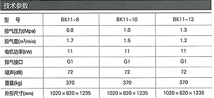 開山螺杆空(kōng)壓機BK11-8技(jì)術參數