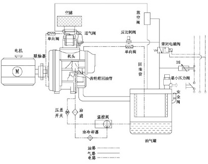 兩級噴油螺杆空壓機案例